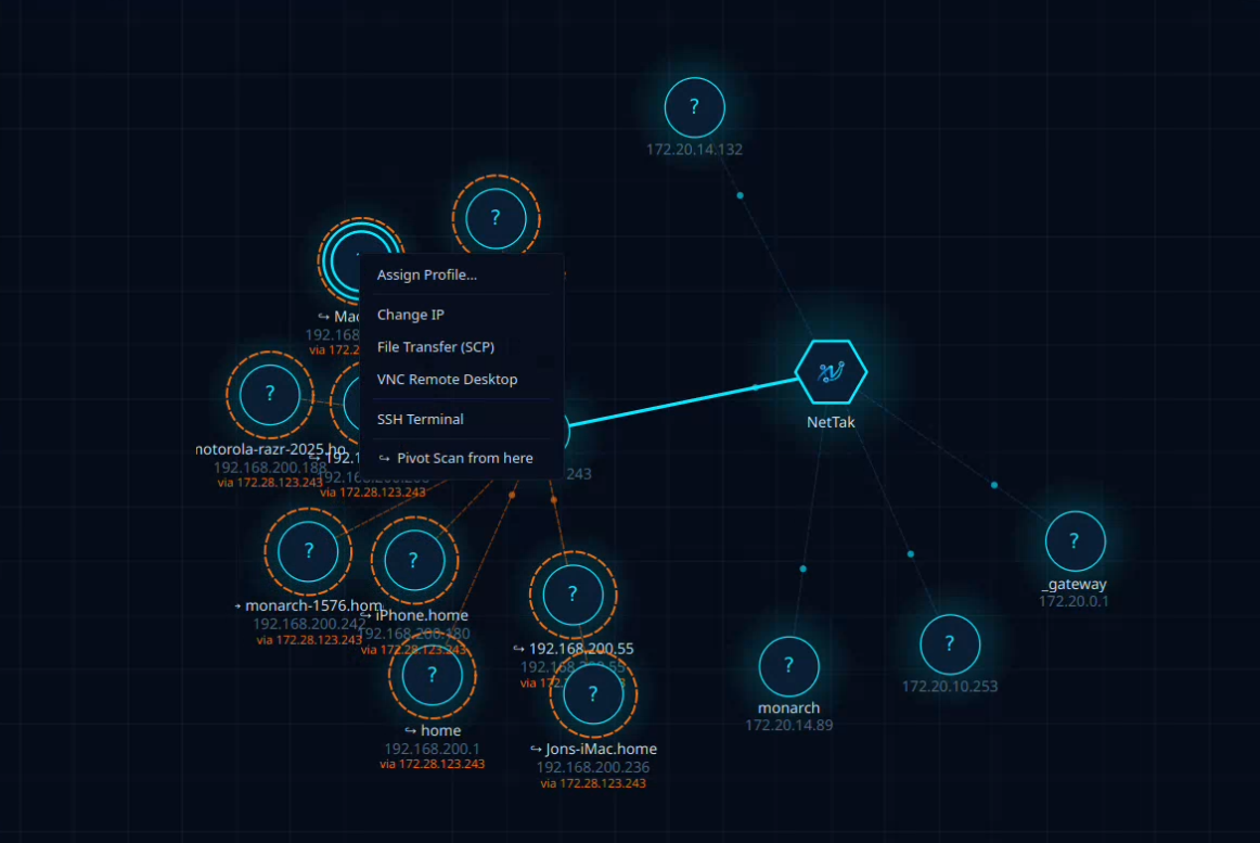 Pivot scanning